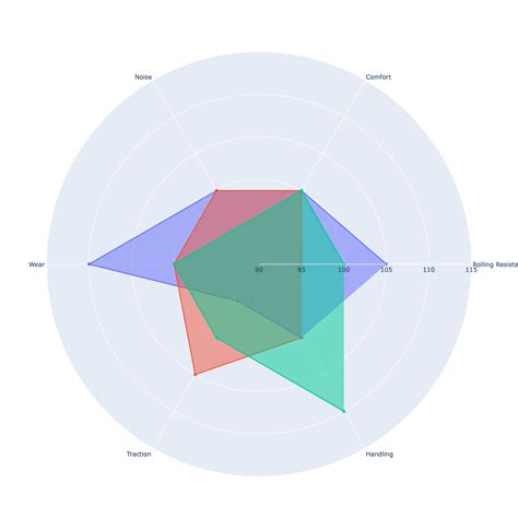 how to create radar chart in python